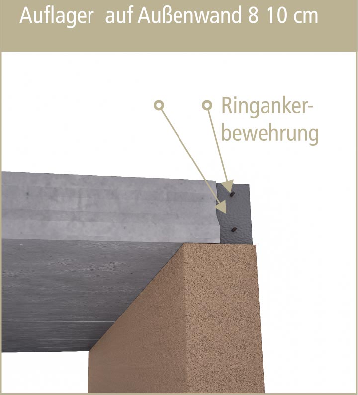 Deckensysteme H L Baustoffwerke deckensysteme-h-l-baustoffwerke