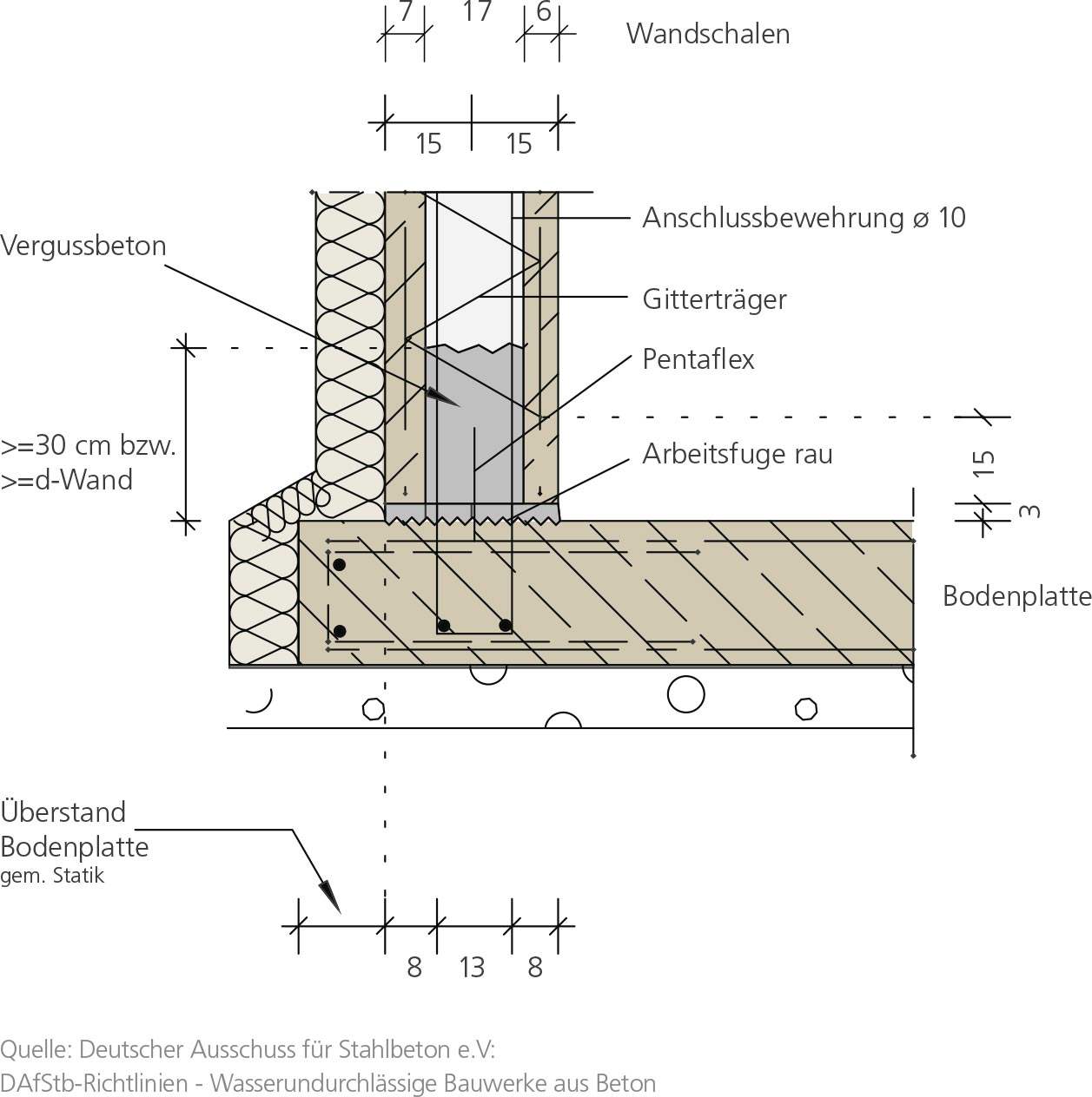 Innovative Kellersysteme von H+L® Baustoffwerke